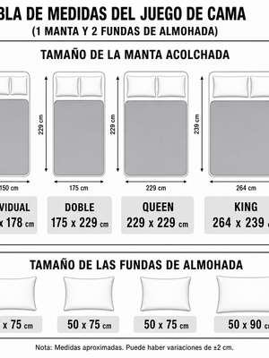 Guía de medidas